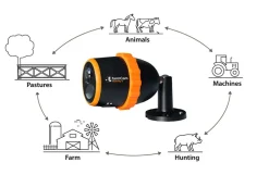 Luda FarmCam Mobility S